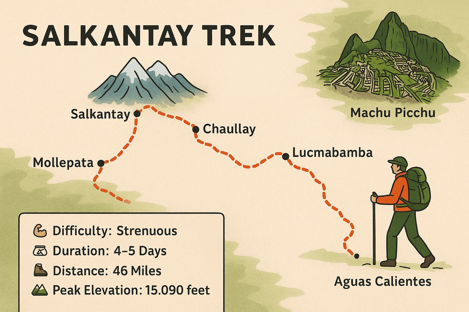 Salkantay Trek Map